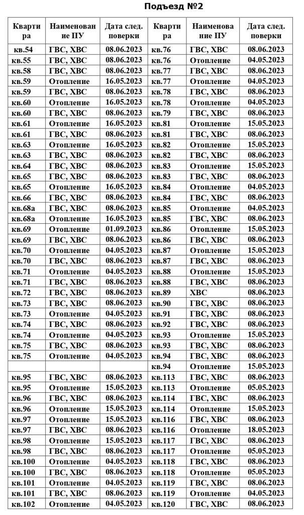 Объявление по поверке ИПУ Калинина 7_page-0002.jpg